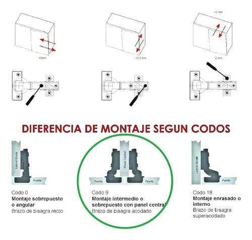 Bisagra X2 Maqjeez Codo 0 Cazoleta Premium Puerta De Mueble — foto 6 · MadsJeez Marketplace