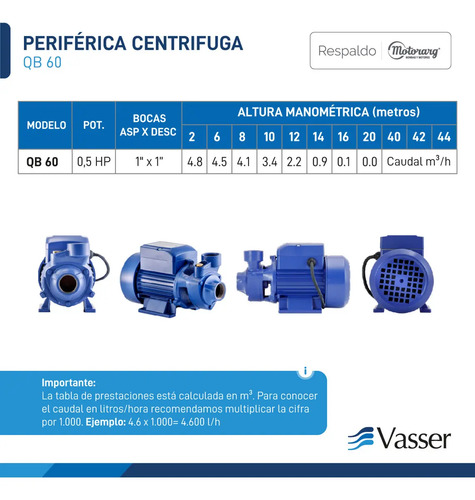 Bomba Periferica Elevadora Agua Vasser 1/2 Hp 20mts Caudal 30 L/m Azul 50 Hz Monofásica — foto 7 · MadsJeez Marketplace